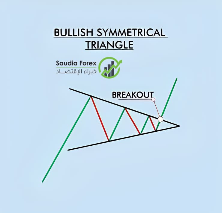 نموذج المثلث المتماثل